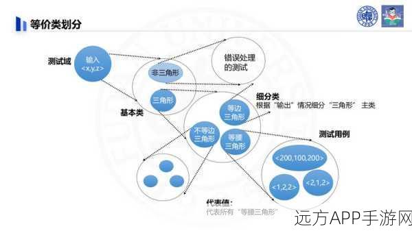 AI赋能手游新纪元，大型语言模型重塑算法设计格局