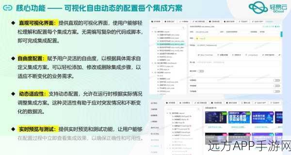 OpenDAL手游数据革命，统一接口打造高效访问新体验