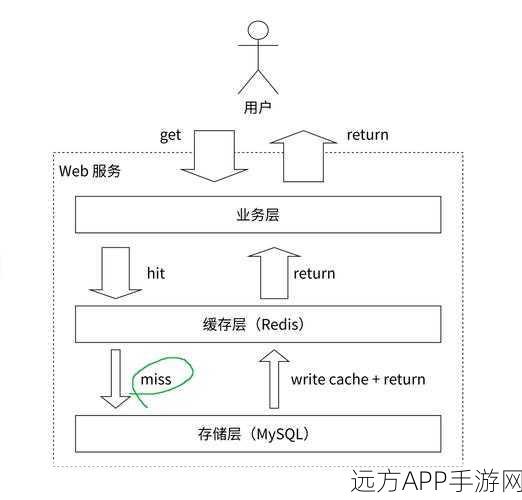 Redis新突破！RedisSQL让数据库操作如SQL般简单