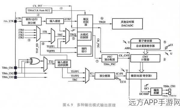 手游硬件新突破，STM32 WiFi联网自动校准时钟技术揭秘