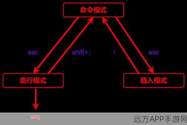 AstroNvim手游编辑器革新上线，重塑Vim体验，开启手游创作新纪元