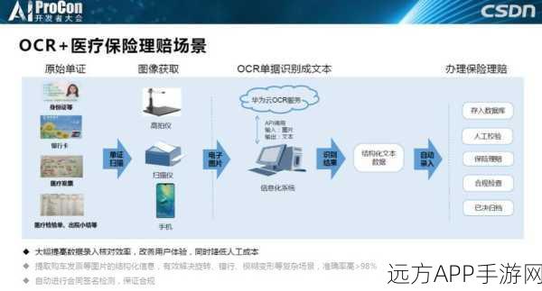 手游创新技术揭秘，OCR技术新突破，PyOCR库引领潮流