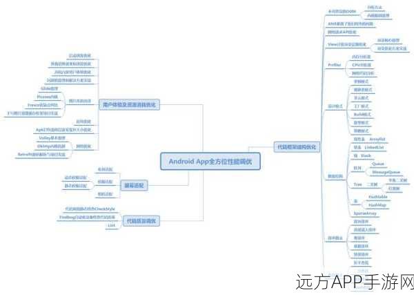 手游开发新利器，Apache Tiles布局框架深度剖析及实战应用