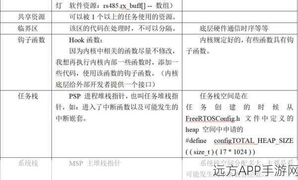 手游开发者必看，Httpmetrics 模块实战入门与性能优化指南