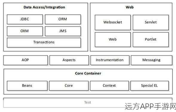 手游开发者必看，Httpmetrics 模块实战入门与性能优化指南