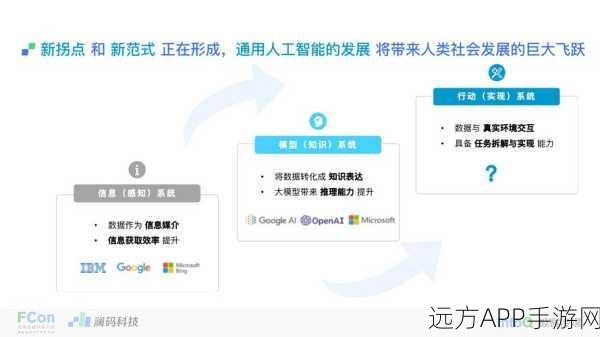 MetaGPT框架下手游AI Agent开发全揭秘，打造智能交互新体验