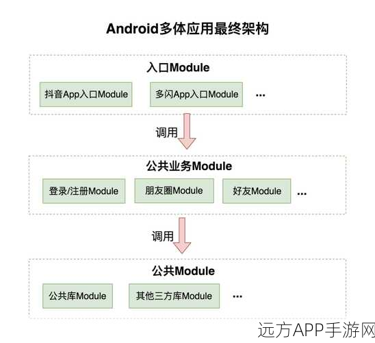 手游开发新利器，Apache SIS空间数据处理框架深度剖析