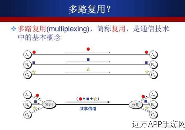 手游开发新纪元，揭秘Verilog代码在时分复用技术中的创新应用