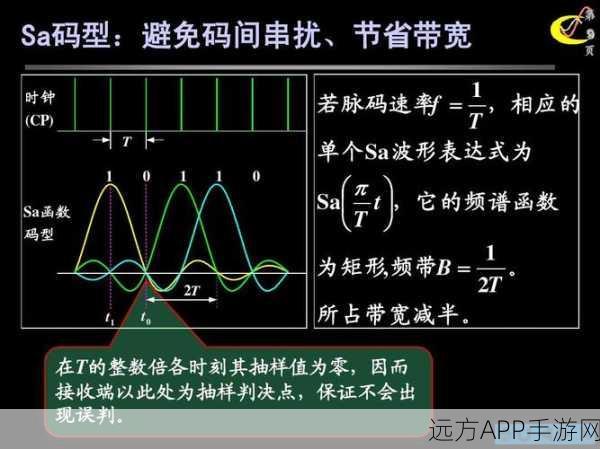 手游开发新纪元，揭秘Verilog代码在时分复用技术中的创新应用