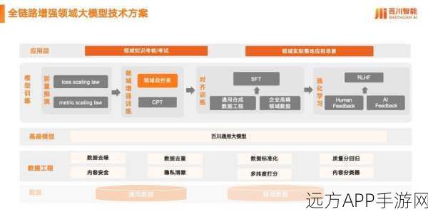 百川智能携手天津大学，革新手游AI框架，Sibyl SystemAgent震撼登场