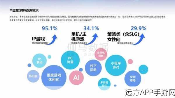 手游投资新风向！2025年私募巨头揭秘AI掘金策略，布局未来游戏市场