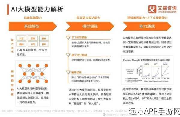 手游投资新风向！2025年私募巨头揭秘AI掘金策略，布局未来游戏市场