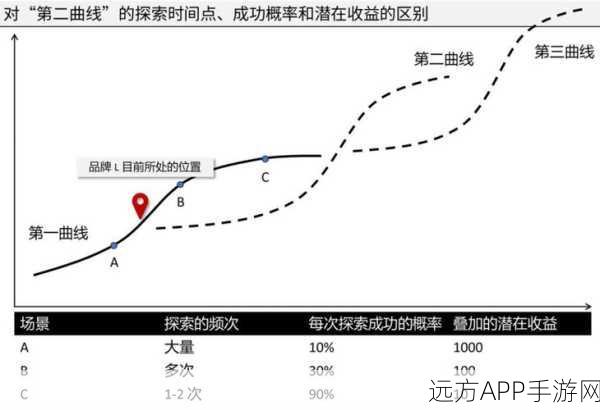 手游性能揭秘，ACReuseQueue如何助力对象重用与性能飞跃