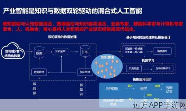 AI时代手游革新，IBM强调大型计算机仍是幕后英雄