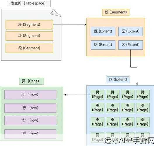 手游开发者必备，MySQLDiff 工具深度解析，助力数据库表结构高效对比