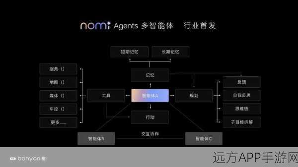 Nombo 框架，手游开发者打造实时 Web 与云应用的创新工具