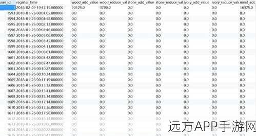 手游开发者必看，深度解析如何在MySQL中统计所有表的数据总数