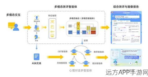 手游界革新预告，苹果研究团队揭秘全新多模态大语言模型，或将重塑游戏体验