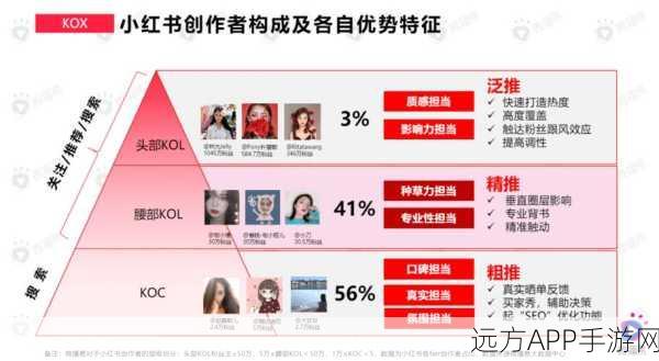 手游营销新纪元，iContactU精准邮件营销助力爆款诞生