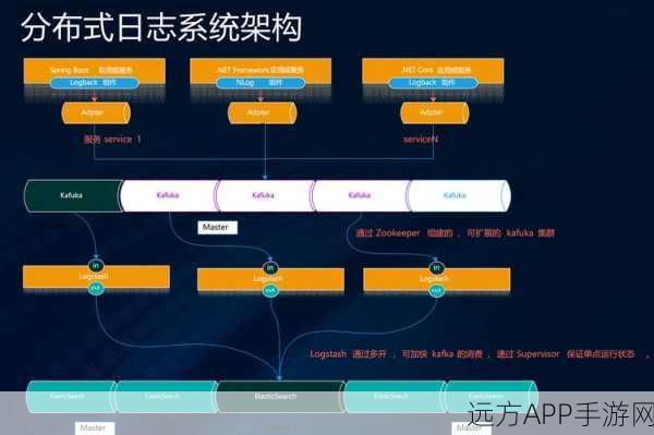 手游开发新助力，Spring Integration打造高效消息通信机制