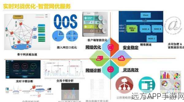 手游网络优化秘籍，揭秘Transfer Encoding编码转换技术