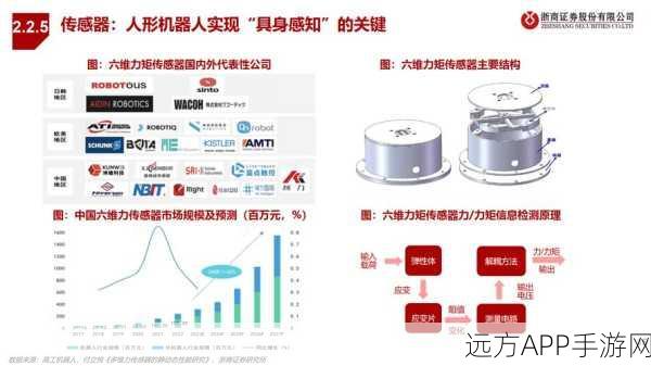 手游科技跨界新突破，诺仕机器人获数千万融资，行星滚柱丝杠技术引领创新潮流