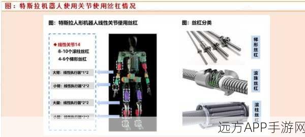 手游科技跨界新突破，诺仕机器人获数千万融资，行星滚柱丝杠技术引领创新潮流