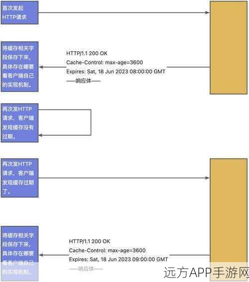 手游服务器优化揭秘，HAProxy打造极致HTTP缓存解决方案