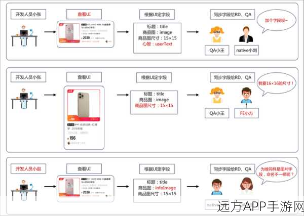 手游开发新纪元，Cascade库打造极致UI体验