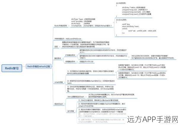 手游开发新利器，Redis ReJSON模块深度解析及实战应用