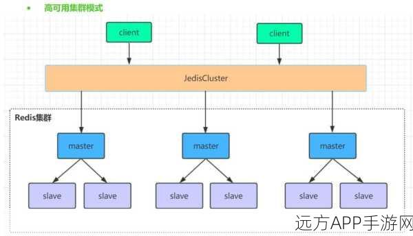 手游开发新利器，Redis ReJSON模块深度解析及实战应用