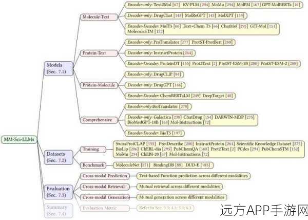 LLMs Ops精选工具大揭秘，赋能手游开发新纪元