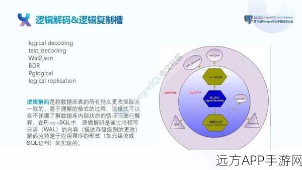 手游后端技术揭秘，PostgreSQL逻辑复制深度剖析与实战应用