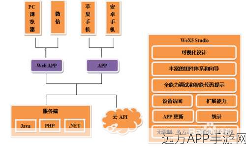 手游开发者必看，PhoneGap框架下打造顶尖混合应用的实战攻略