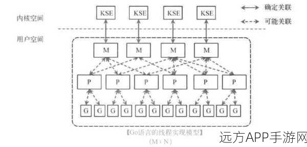 手游开发新突破，Swoole协程工作池揭秘，性能优化大赛实战技巧