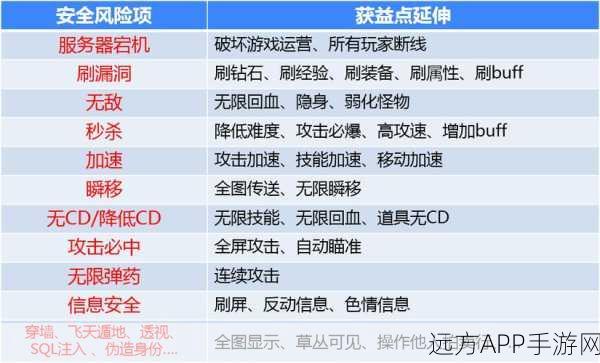 手游开发新技巧，如何在游戏中实现Memcached服务自动重连？