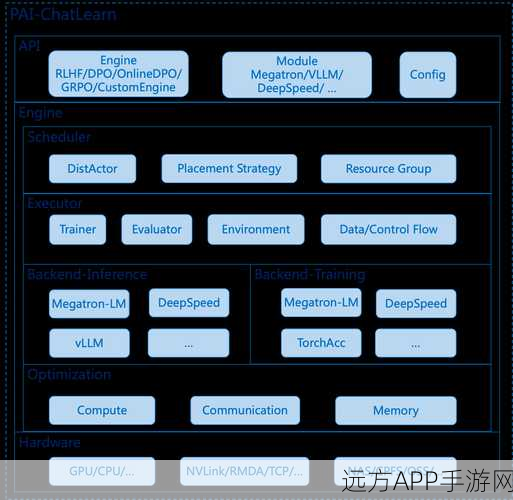 AI技术革新手游体验，Google AI提出扩散模型推理时间缩放新框架