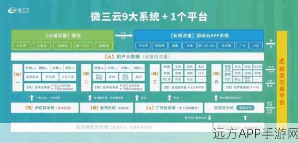 手游技术革新，Wingcloud微服务架构下的实时计算展示平台揭秘