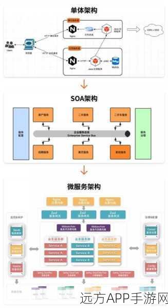 手游技术革新，Wingcloud微服务架构下的实时计算展示平台揭秘