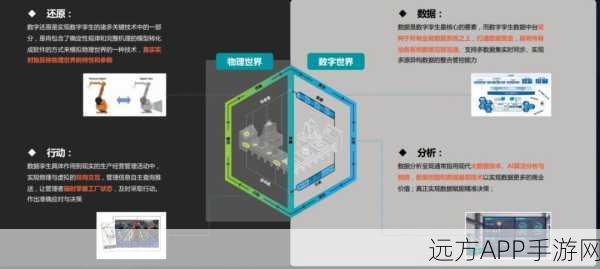 手游技术革新，神经流形算子助力游戏物理系统升级