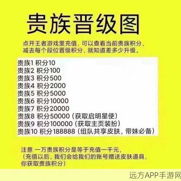 王者荣耀积分任务全攻略，揭秘高效赚取丰厚奖励的秘诀