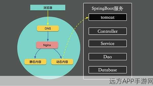 手游开发新视角，揭秘Spring框架声明式事务如何助力游戏后端优化