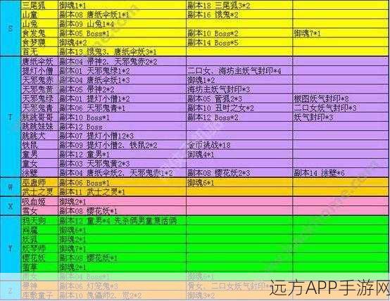 阴阳师探索攻略，揭秘首无悬赏封印高频位置，助你速通挑战！