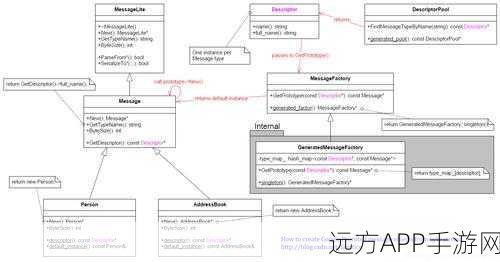 手游开发新纪元，用Muduo与ProtoBuf打造高效服务端与客户端