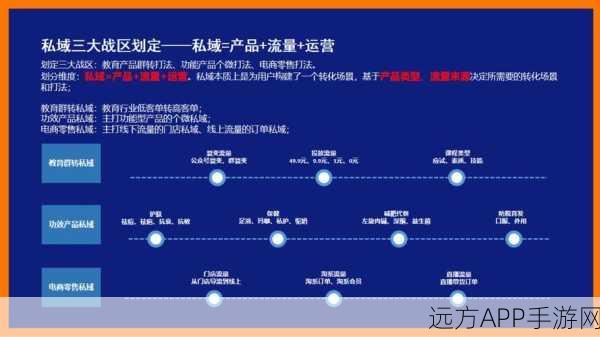 手游运营必备神器，HonoBlog博客管理系统深度剖析与实战案例