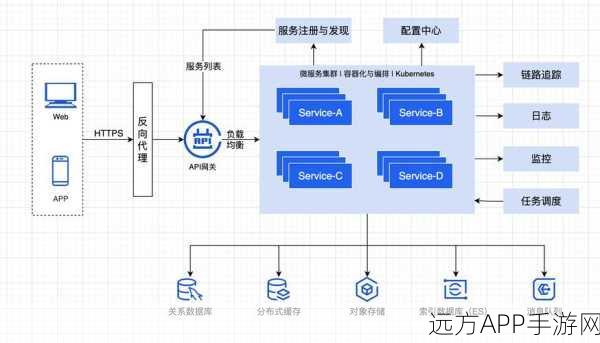 手游后端技术揭秘，Hystrix容错机制如何守护微服务架构？