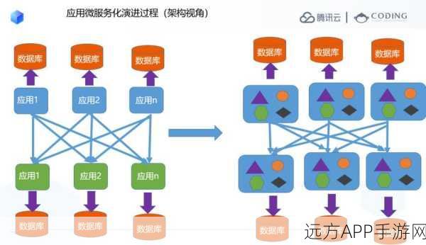 手游后端技术揭秘，Hystrix容错机制如何守护微服务架构？