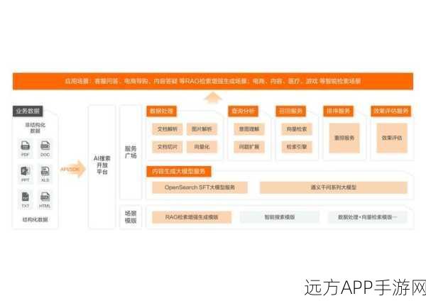 手游开发新助力，Hibernate Search打造极致数据库全文检索体验