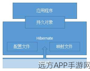 手游开发新助力，Hibernate Search打造极致数据库全文检索体验