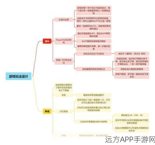 手游开发者必备，TeXLive在游戏开发中的深度应用与实战技巧